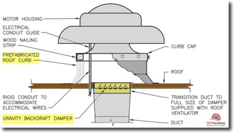 junction box on roof for exhaust fan|roof exhaust fan disconnect.